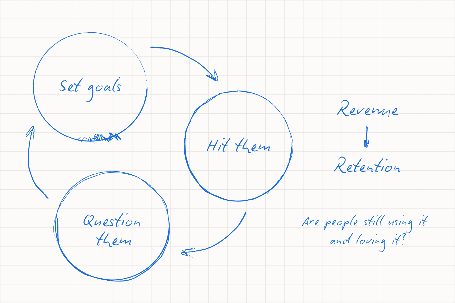 Set, hit, and question your goals