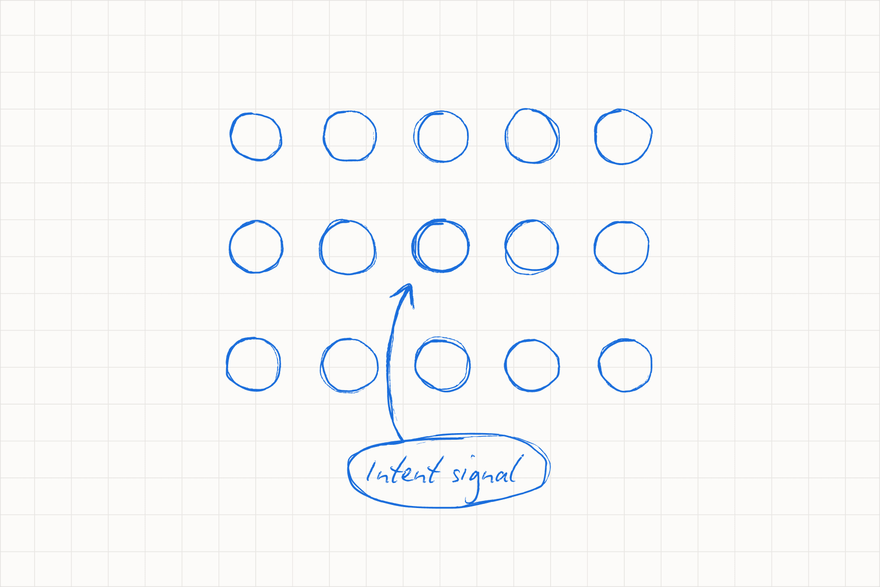 Your most untapped intent signal: tens of thousands of users who came to you for a specific reason and never got contextual follow-up