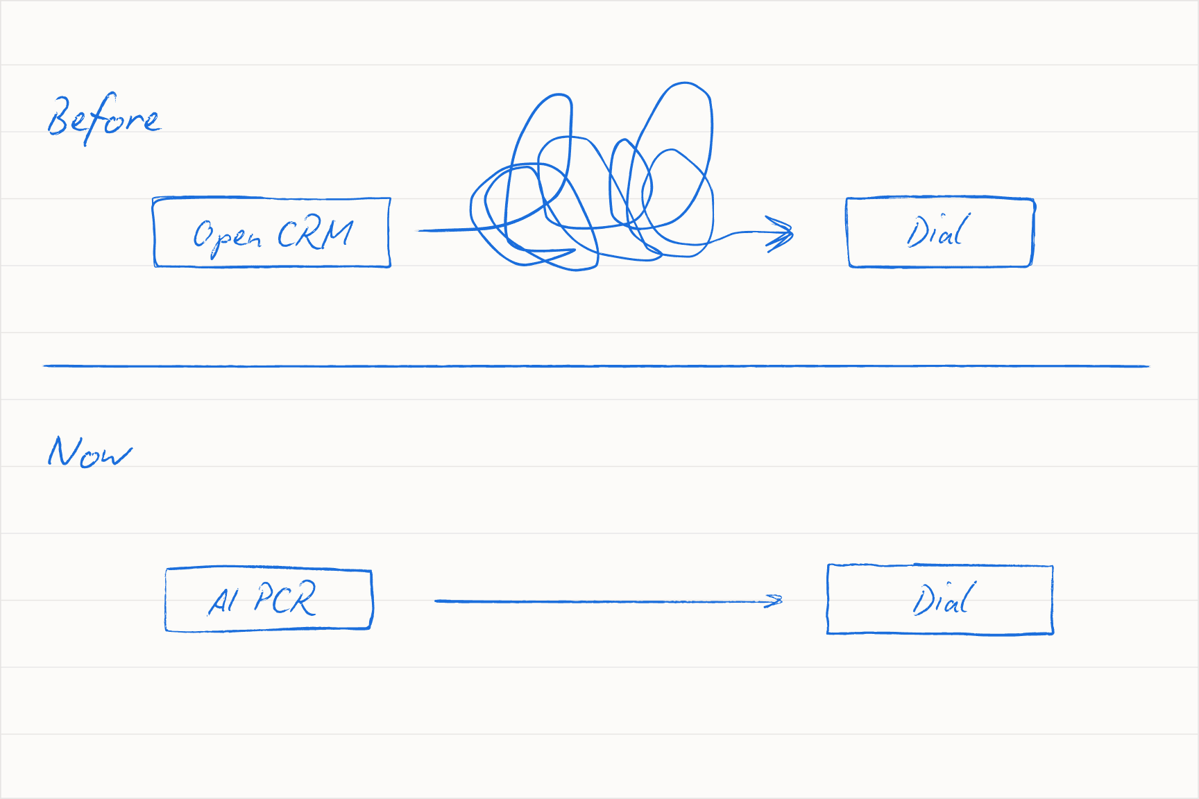AI PCR — pre-call research that strips wasted motion out of the rep's day