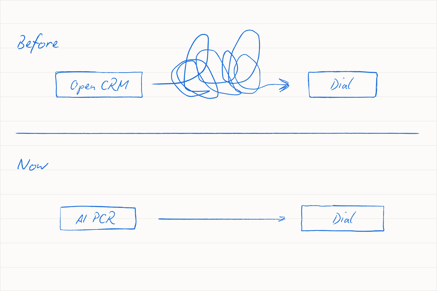 AI PCR — pre-call research that strips wasted motion out of the rep’s day