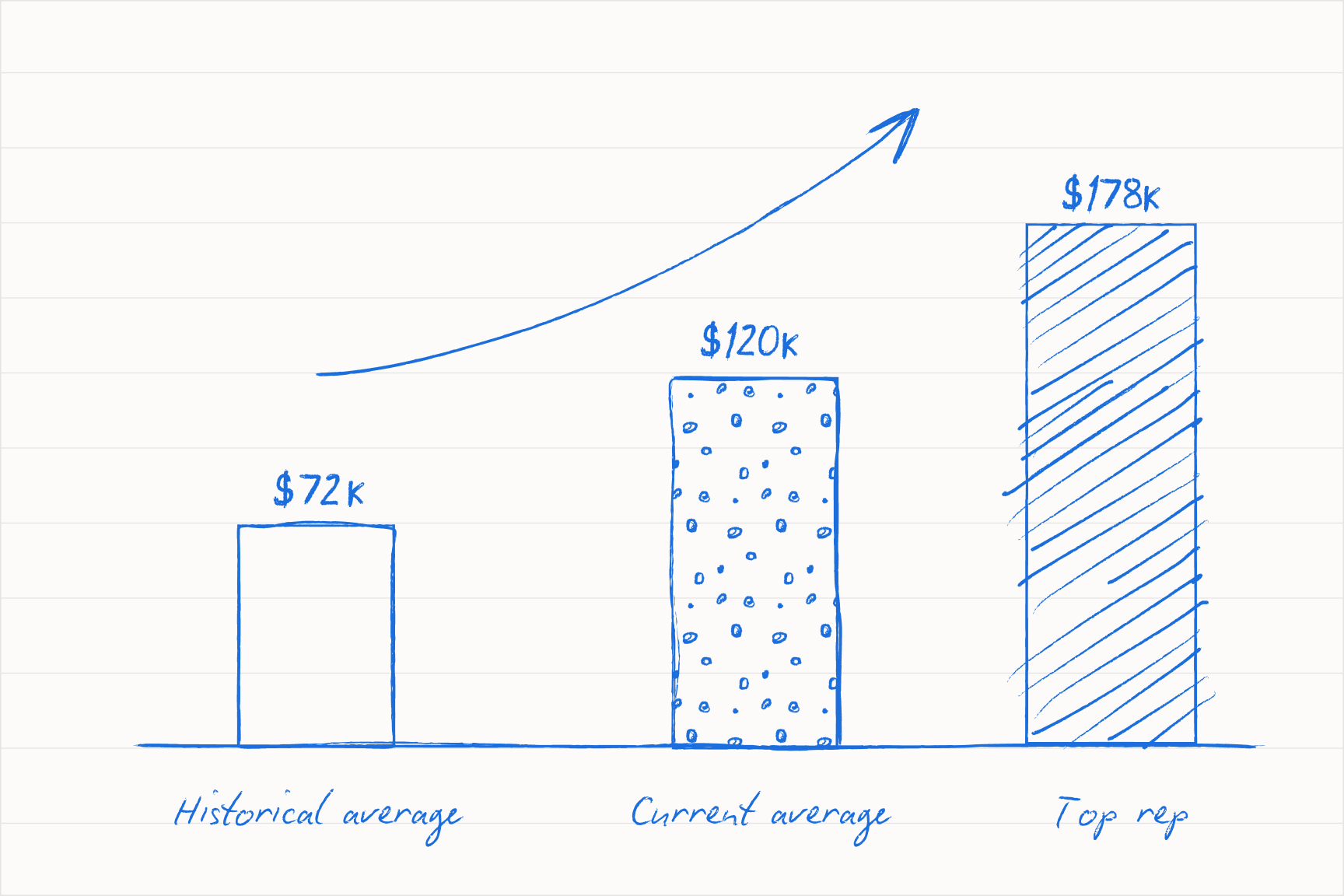 The impact of high-quality data on outbound conversion across lead tiers