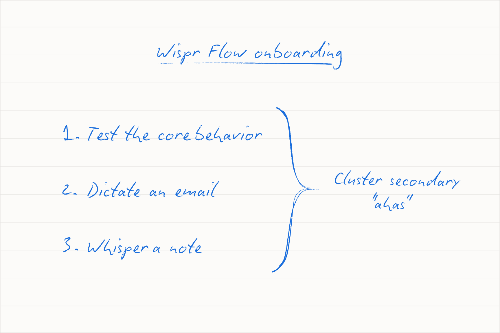 The Wispr onboarding: three explicit use cases that let users self-segment