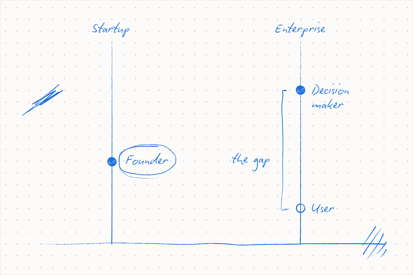 The ICP stack: company and persona as the fit layer, intent on top, revenue as multiplier